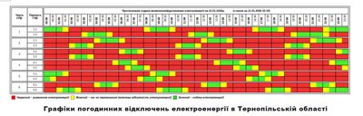 Графік, відключення світла Графік, відключення світла