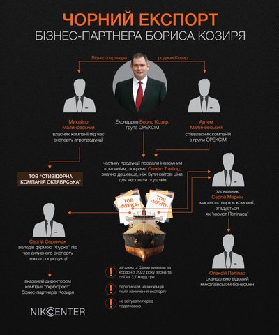 Схеми "чорного" експорту на Миколаївщині під час війни — розслідування Схеми "чорного" експорту на Миколаївщині під час війни — розслідування