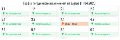 Графіки вимкнень електроенергії Графіки вимкнень електроенергії