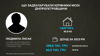 Квартири, авто та доходи в пів мільйона гривень. Що задекларували голови МСЕК Дніпропетровщини Квартири, авто та доходи в пів мільйона гривень. Що задекларували голови МСЕК Дніпропетровщини
