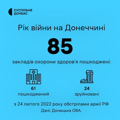 Зруйнована Донеччина: втрати року війни в цифрах