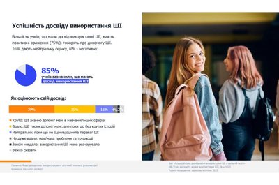 В Україні 37% вчителів та 59% учнів застосовують ШІ в освітньому процесі В Україні 37% вчителів та 59% учнів застосовують ШІ в освітньому процесі