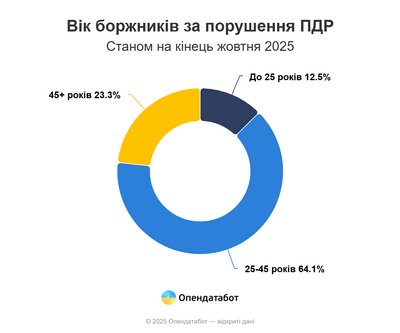 штрафи ПДР штрафи ПДР