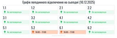 Графіки Графіки