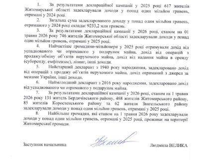 Наймолодшому гривневому мільйонеру Житомирщини — 10 років: в яких громадах найбільше мільйонерів Наймолодшому гривневому мільйонеру Житомирщини — 10 років: в яких громадах найбільше мільйонерів