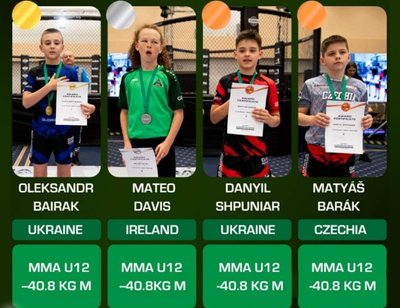 Олександр Байрак, змішані бойові мистецтва, чемпіонат Європи GAMMA MMA Олександр Байрак, змішані бойові мистецтва, чемпіонат Європи GAMMA MMA