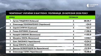Артем Тищенко став чемпіоном України-2026 з біатлону в чоловічому масстарті Артем Тищенко став чемпіоном України-2026 з біатлону в чоловічому масстарті