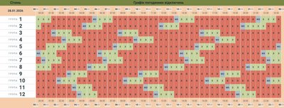 Коли у Чернівецькій області не буде світла 28 січня: графік обленерго