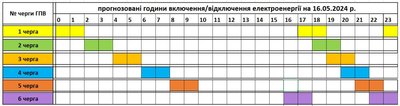 На Закарпатті застосовують графіки погодинних відключень електроенергії На Закарпатті застосовують графіки погодинних відключень електроенергії