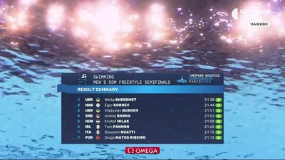 Топ-3 та національний рекорд: обидва українці пробилися у фінал Євро-2026 з плавання на 50 м вільним стилем Топ-3 та національний рекорд: обидва українці пробилися у фінал Євро-2026 з плавання на 50 м вільним стилем
