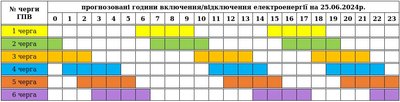 Час відключень збільшиться: графіки погодинних вимкнень електроенергії на Закарпатті 25 червня Час відключень збільшиться: графіки погодинних вимкнень електроенергії на Закарпатті 25 червня