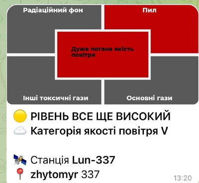У Житомирі у повітрі зафіксували перевищення діоксиду азоту: результати вимірювань 19–20 січня У Житомирі у повітрі зафіксували перевищення діоксиду азоту: результати вимірювань 19–20 січня