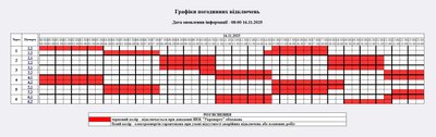Погодинні вимкнення світла на Житомирщині 16 листопада: графік відключень