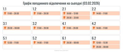Графіки, оновлення Графіки, оновлення