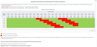 На Полтавщині 9 грудня відбулися зміни в графіках відключення світла На Полтавщині 9 грудня відбулися зміни в графіках відключення світла