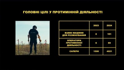 Україна та хорватська компанія DOK-ING локалізували виробництво машин для розмінування Україна та хорватська компанія DOK-ING локалізували виробництво машин для розмінування
