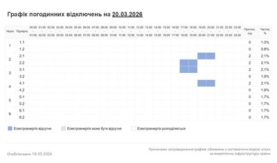 Графік відключень світла на Хмельниччині 20 березня Графік відключень світла на Хмельниччині 20 березня