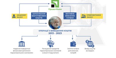справа щодо Ігоря Коломойського, фото з сайту СБУ справа щодо Ігоря Коломойського, фото з сайту СБУ