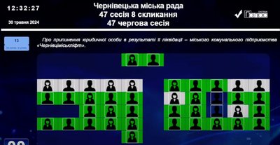 У Чернівцях ліквідують КП "Міськліфт" У Чернівцях ліквідують КП "Міськліфт"