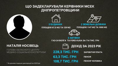Квартири, авто та доходи в пів мільйона гривень. Що задекларували голови МСЕК Дніпропетровщини Квартири, авто та доходи в пів мільйона гривень. Що задекларували голови МСЕК Дніпропетровщини