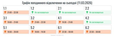 Графіки, світло, Івано-Франківщина, 11 березня Графіки, світло, Івано-Франківщина, 11 березня