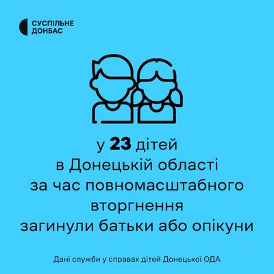 Донеччина, статистика Донеччина, статистика