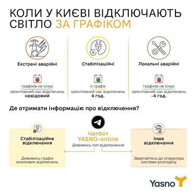 У Yasno пояснили, що і чому відбувається в енергосекторі. Інфографіка У Yasno пояснили, що і чому відбувається в енергосекторі. Інфографіка