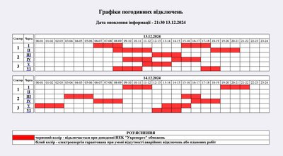 Коли вимикатимуть електрику 14 грудня: графіки для Житомирщини Коли вимикатимуть електрику 14 грудня: графіки для Житомирщини