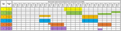 Графіки погодинних знеструмлень на Закарпатті 1 грудня Графіки погодинних знеструмлень на Закарпатті 1 грудня