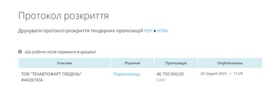 Одеська міськрада закуповує 3000 FPV-дронів за 48 млн грн: з постачальником уклали договір Одеська міськрада закуповує 3000 FPV-дронів за 48 млн грн: з постачальником уклали договір