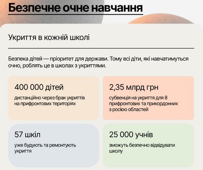 МОН планує повернути 300 тисяч дітей до очного навчання МОН планує повернути 300 тисяч дітей до очного навчання