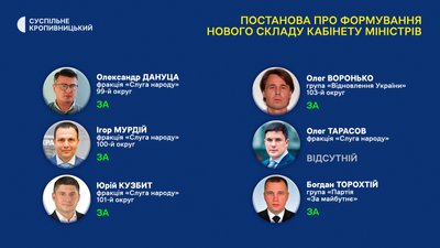 Парламент ухвалив склад нового уряду. Як голосували нардепи від Кіровоградщини Парламент ухвалив склад нового уряду. Як голосували нардепи від Кіровоградщини