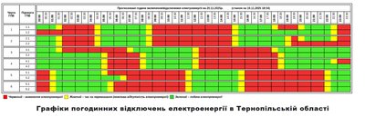 графік відключень