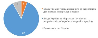 Інфографіка КМІС Інфографіка КМІС