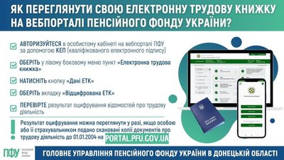 Пенсійний фонд