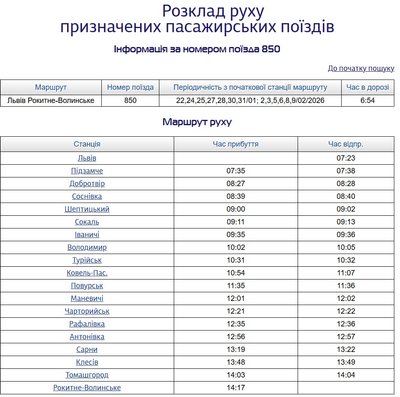 новий експериментальний потяг з Волині до Львова