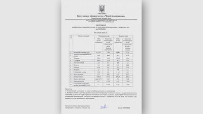 У Десні виявили збільшення забруднення води, — "Чернігівводоканал" У Десні виявили збільшення забруднення води, — "Чернігівводоканал"