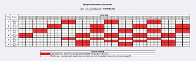 Коли вимикатимуть світло на Житомирщині 1 січня — графік відключень "Житомиробленерго" Коли вимикатимуть світло на Житомирщині 1 січня — графік відключень "Житомиробленерго"