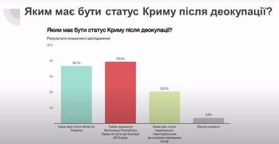 Результати кількісного дослідження Результати кількісного дослідження