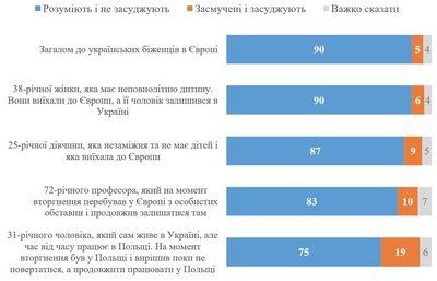 опитування опитування