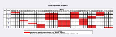 Вимкнення світла 6 січня: графік для побутових і промислових споживачів Житомирщини