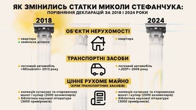 "Обранці": голосування, обіцянки та статки твого депутата "Обранці": голосування, обіцянки та статки твого депутата