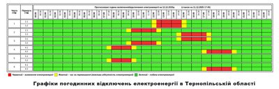 Графік, відключення світла Графік, відключення світла