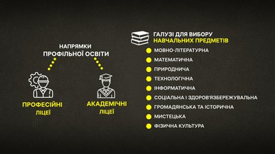 Які зміни в освіті чекають на українських школах у найближчі роки Які зміни в освіті чекають на українських школах у найближчі роки