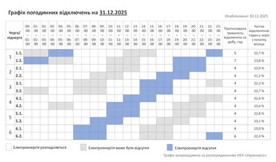 Графік погодинних відключень світла на Хмельниччині 31 грудня 2025 року Графік погодинних відключень світла на Хмельниччині 31 грудня 2025 року