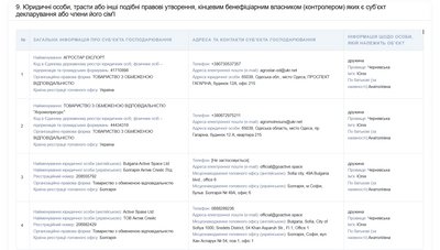 Нардепи декларації Нардепи декларації