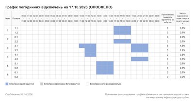 Оновлений графік відключення світла на Хмельниччині Оновлений графік відключення світла на Хмельниччині