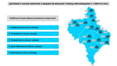 Допомога армії з бюджетів міських громад Івано-Франківщини: хто дає більше Допомога армії з бюджетів міських громад Івано-Франківщини: хто дає більше