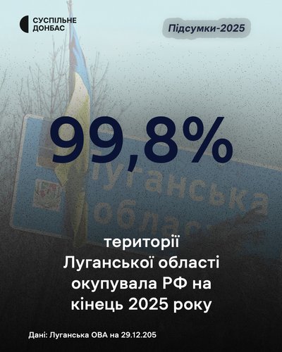 Окуповані населені пункти: підсумок за 2025 рік на Донеччині та Луганщині