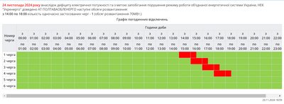 Як на Полтавщині відключатимуть світло 24 листопада Як на Полтавщині відключатимуть світло 24 листопада